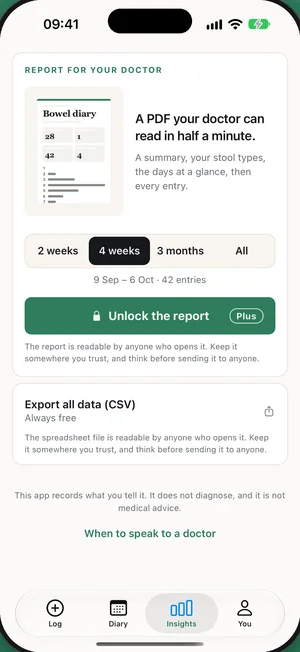 The report for your doctor. A PDF of the last 2 weeks, 4 weeks, 3 months or everything: a summary, your stool types, the days at a glance, then every entry.